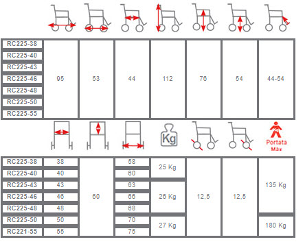 Dimensiones silla cómodo con respaldo reclinable