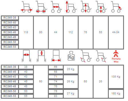 Dimensiones silla de aseo con ruedas posteriores grandes
