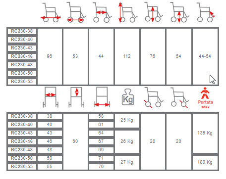 Dimensiones silla cómodo con ruedas Ø 20 CM