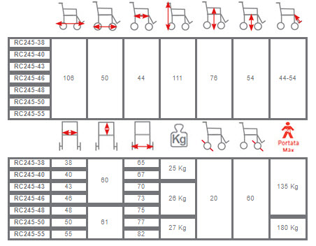 Dimensiones silla de ruedas de aseo