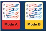 Globus Presoterapia Modo A y B