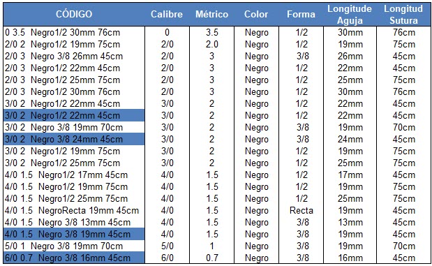 Tabla de calibres