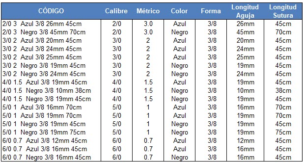 Tabla de calibres y medidas
